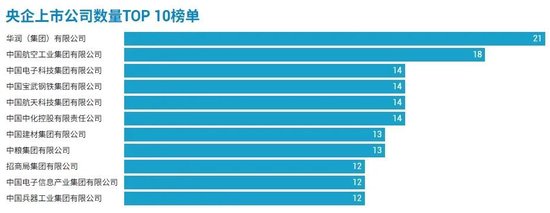 98家央企资本市场实力全解析：434家上市公司版图曝光，谁才是万亿市值王者？(🐸)