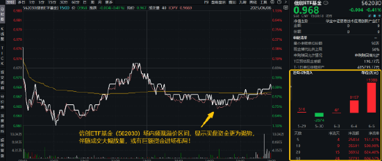 逐“光”而行(👽)？信创新晋“吸金大户”，562030叒现天量，基金公司紧急提示风险！金融科技突然变脸，什么原因
