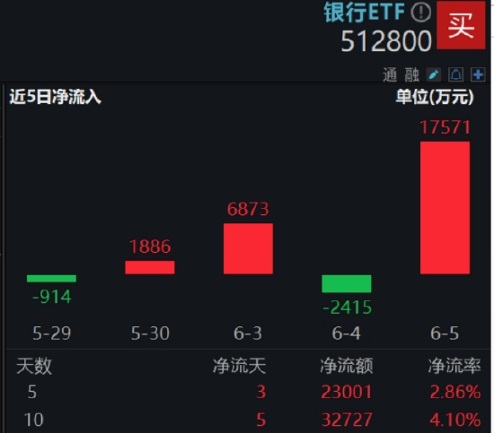 逐“光”而行？信创新晋“吸金大户”，562030叒现天量，基金公司紧急提(🐼)示风险！金融科技突然变脸，什么原因