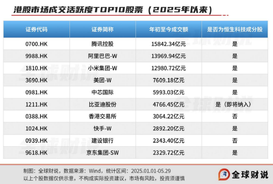 引领(🎠)中国资产价值重估，恒生科技指数(😆)进入“黄金击球区”