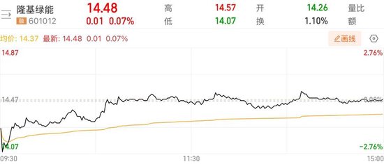 隆基绿能人事巨震(😧)后，高瓴旗下HHLR“临阵”减持