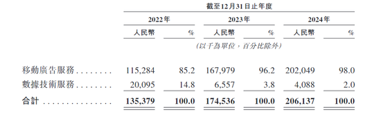 烧(🏿)钱换市场？新股METALIGHT大跌27% 现金流危机或暗(📠)藏“翻车”风险
