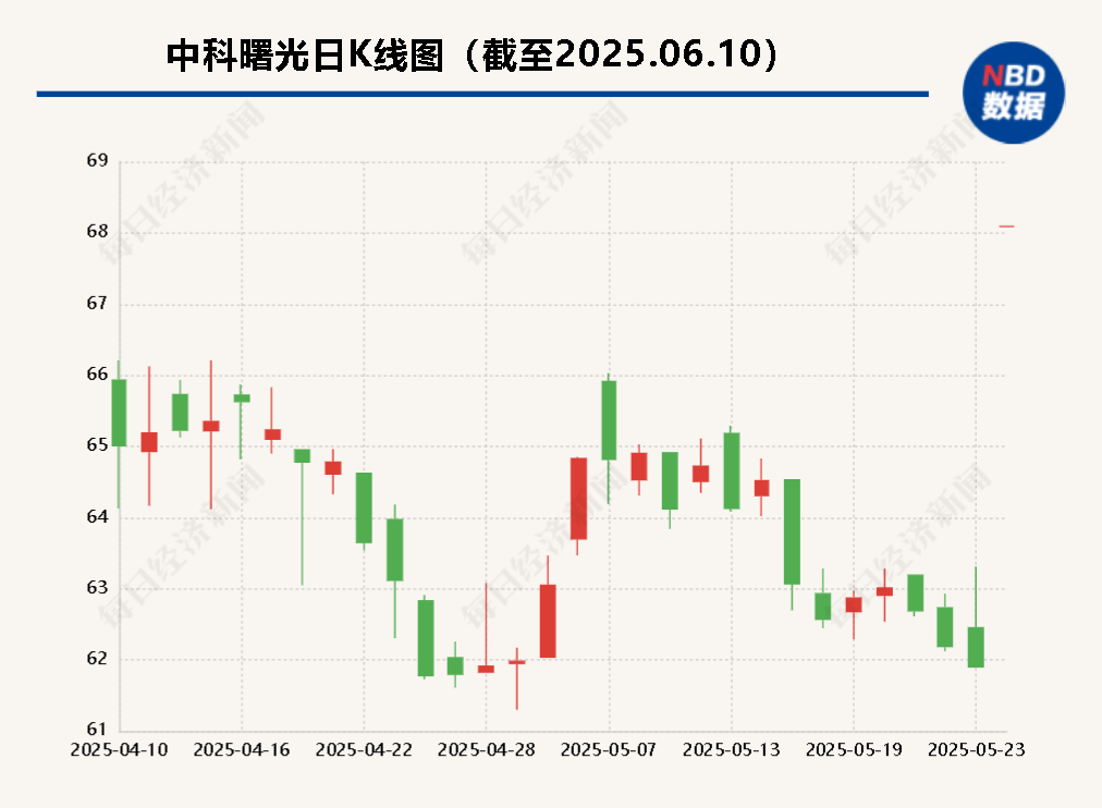 海光信息“吞并”中科曙光预案出炉 现金选择权太“鸡肋”？业内人士：企(🧣)业不想大量现金流出