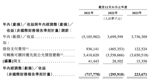 折价“卖身”腾(🆑)讯音乐，喜马拉雅的(➿)最优解？