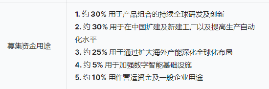 三花智能启动招股(🕳)：拟全球发(🙏)售3.6亿股H股，募资最高81亿港元，拟6月23日上市，引入GIC、景林等基石投资者