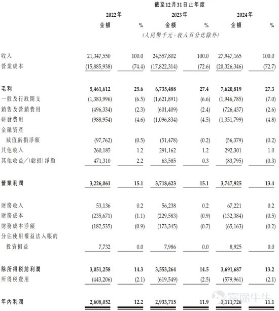 三花智能启动招股：拟全球发售3.6亿股(🖖)H股，募资最高81亿港元，拟6月23日上市，引(🌽)入GIC、景林等基石投资者