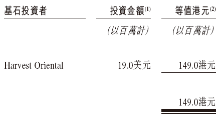 佰泽医疗启动招股，6月23日香港上(☕)市，嘉实基金参(💌)与基石投资