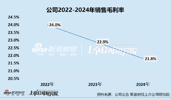 凯诘电商转战港交所：品(🎦)牌自运营成趋势行业景气度下滑、业绩接连双降 前五大品牌GMV占比超80%