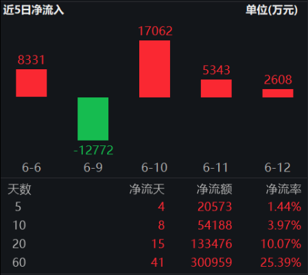 ETF日报：十年期(🗻)国债兼顾底仓防守和一定的久期进攻属性，值得投资者关注