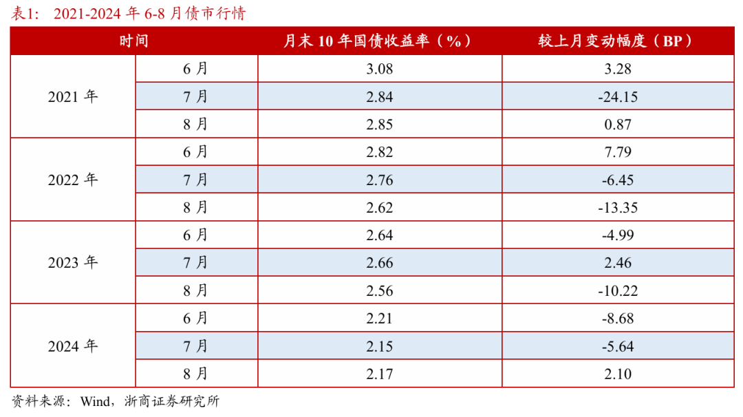 浙商证券：权益市(🥇)场下半场行情或值得期待