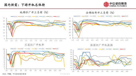 【棉花纺谈】供应端阶段性缩(🖨)量 疆棉基差坚挺